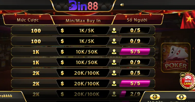 Hướng Dẫn Chơi Poker Tại Bin88 Thắng Lớn Với Chiến Thuật Đỉnh Cao Hiện Nay